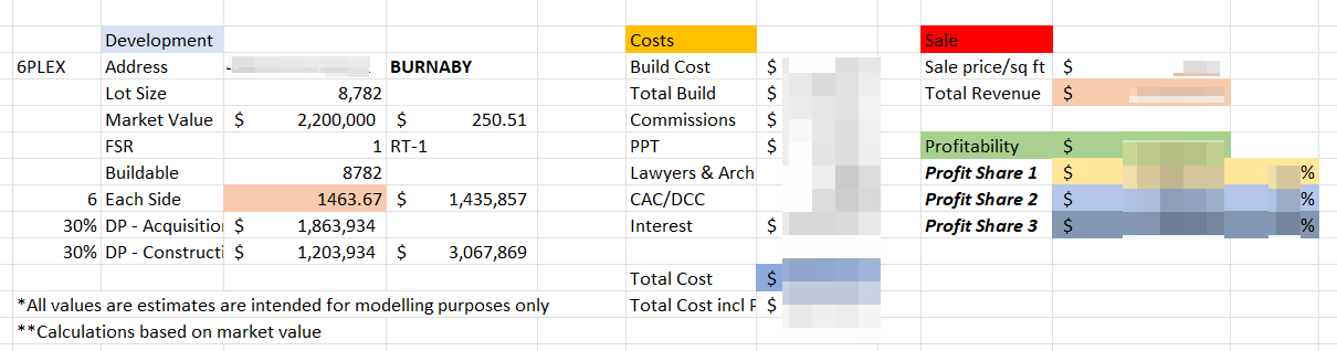 Multiplex Viability Assessment Report - 1 Property – vancouver real estate